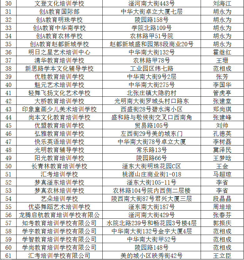 2020最新！邯郸市各县区校外培训机构黑白名单