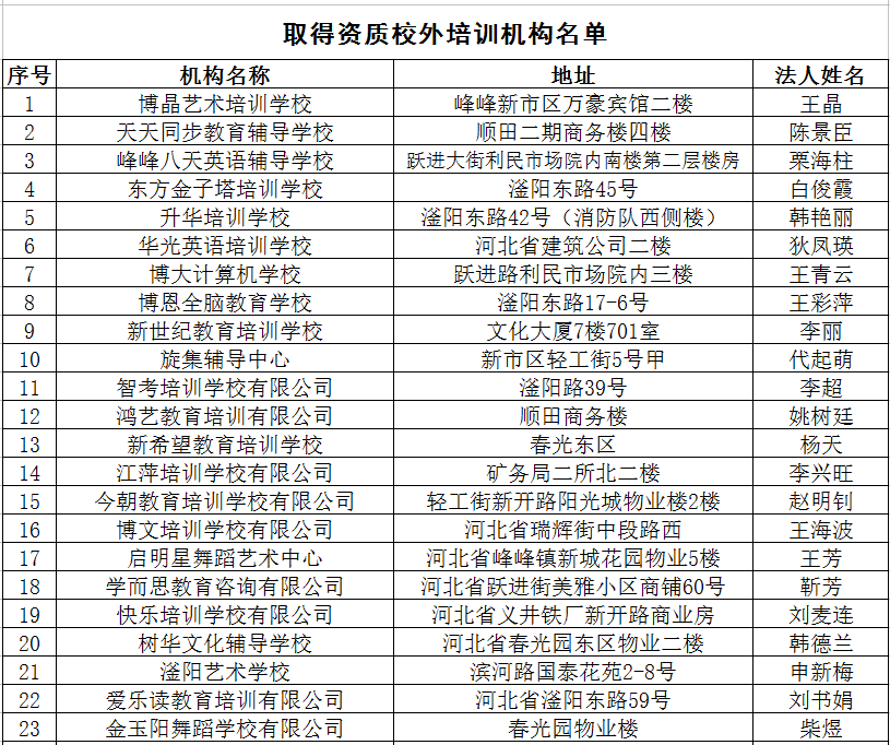 2020最新！邯郸市各县区校外培训机构黑白名单