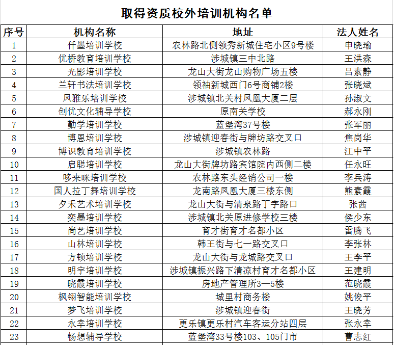 2020最新！邯郸市各县区校外培训机构黑白名单