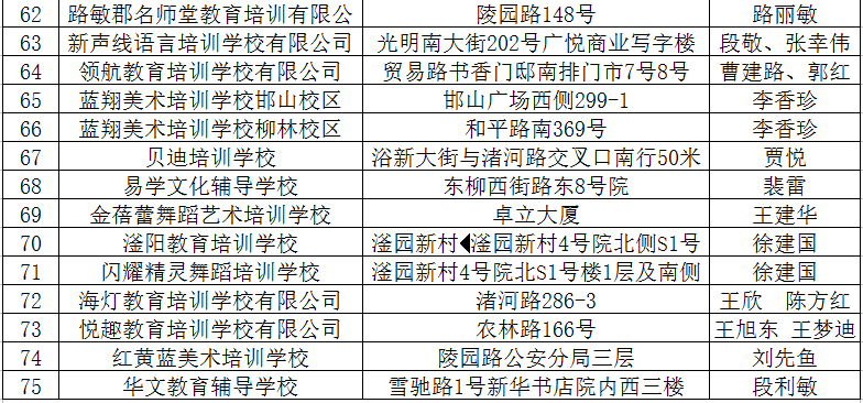 2020最新！邯郸市各县区校外培训机构黑白名单