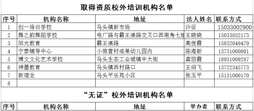 2020最新！邯郸市各县区校外培训机构黑白名单