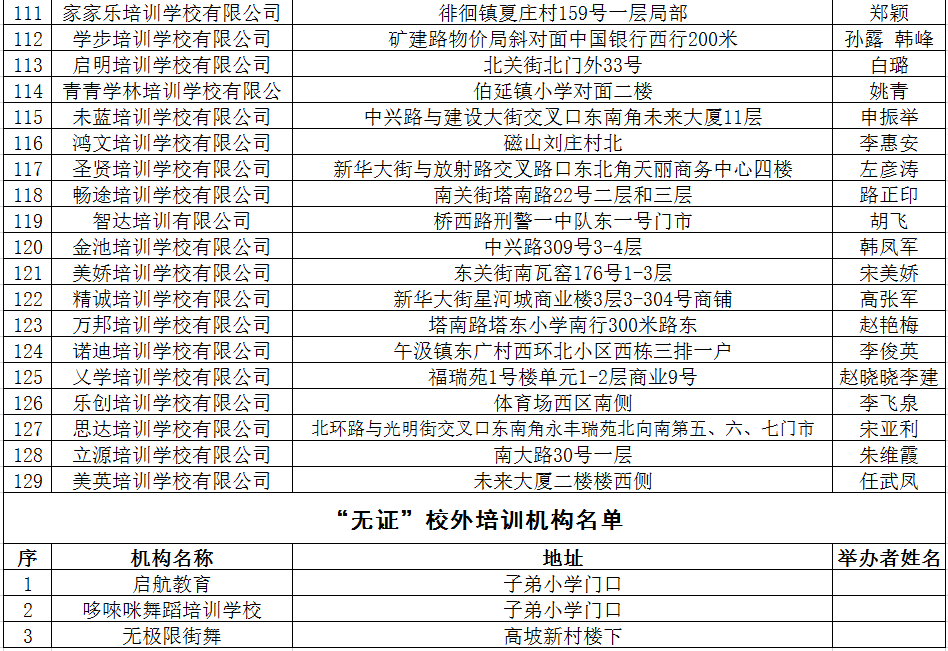 2020最新！邯郸市各县区校外培训机构黑白名单