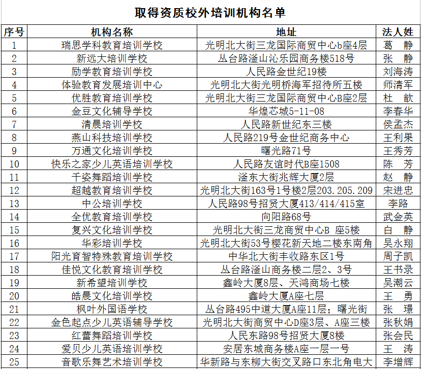 2020最新！邯郸市各县区校外培训机构黑白名单