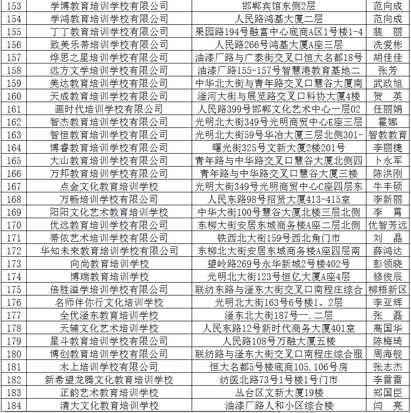 2020最新！邯郸市各县区校外培训机构黑白名单