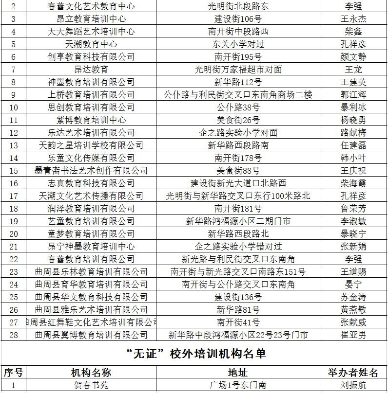 2020最新！邯郸市各县区校外培训机构黑白名单