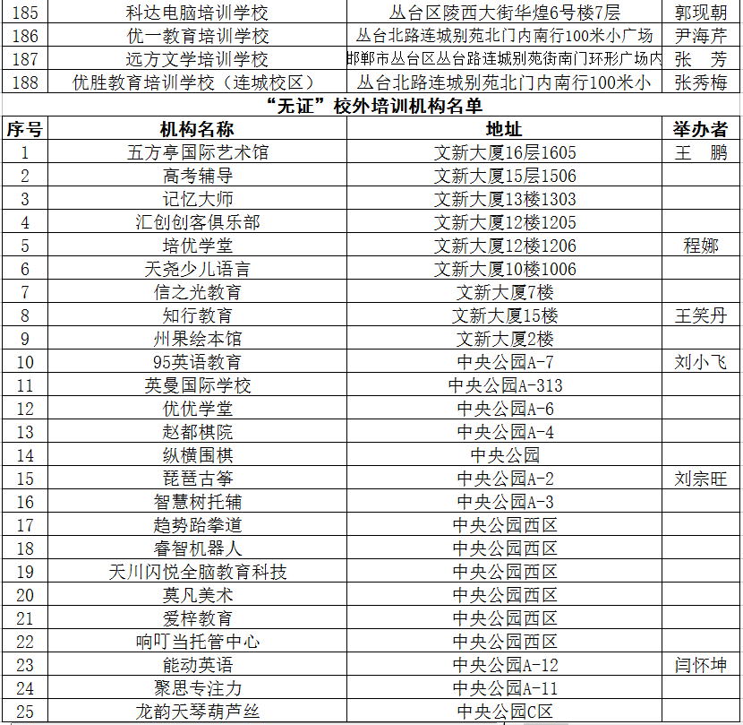 2020最新！邯郸市各县区校外培训机构黑白名单