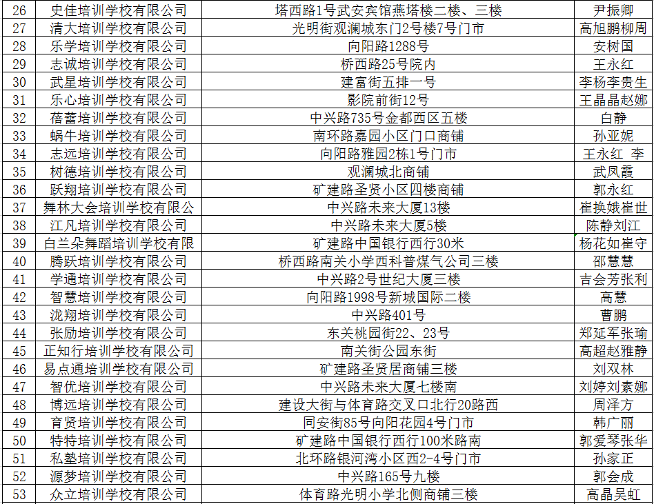 2020最新！邯郸市各县区校外培训机构黑白名单