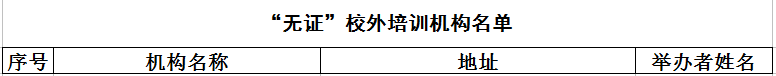 2020最新！邯郸市各县区校外培训机构黑白名单