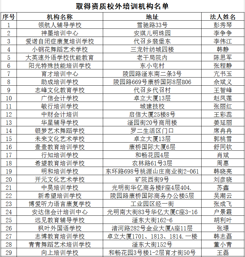 2020最新！邯郸市各县区校外培训机构黑白名单