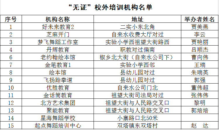 2020最新！邯郸市各县区校外培训机构黑白名单