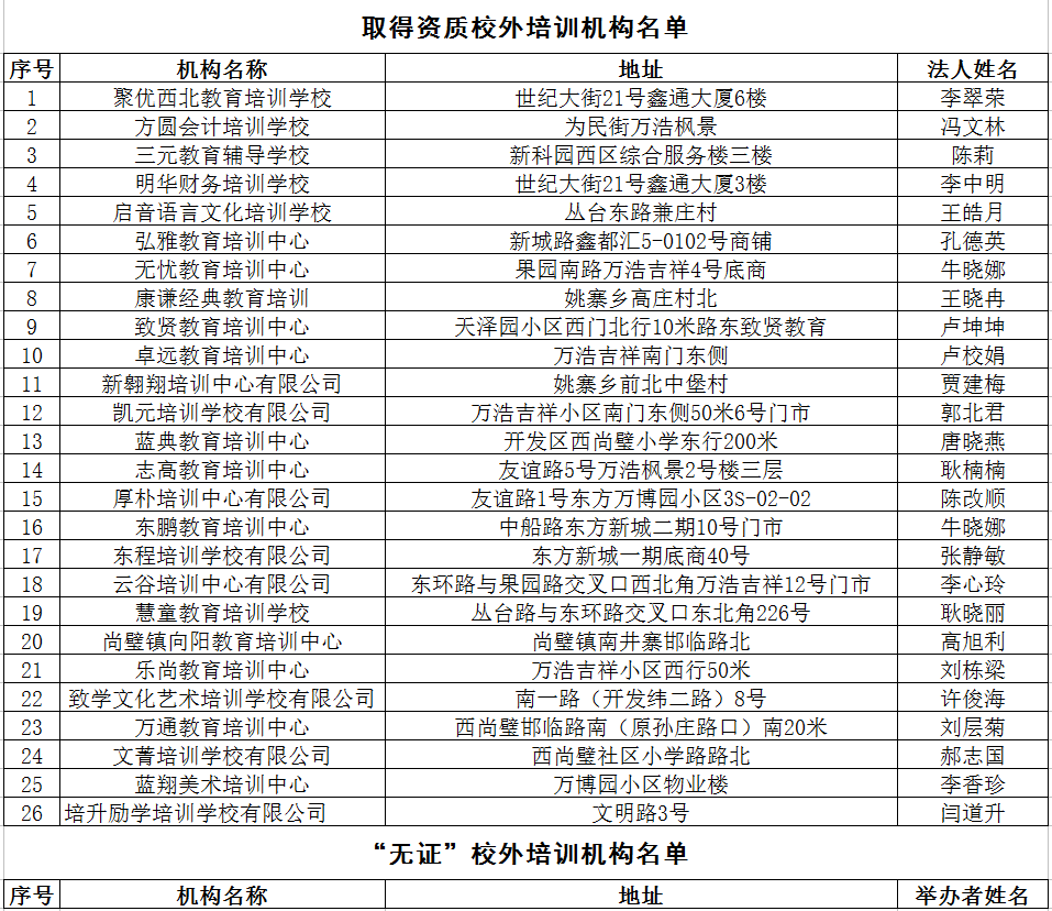 2020最新！邯郸市各县区校外培训机构黑白名单