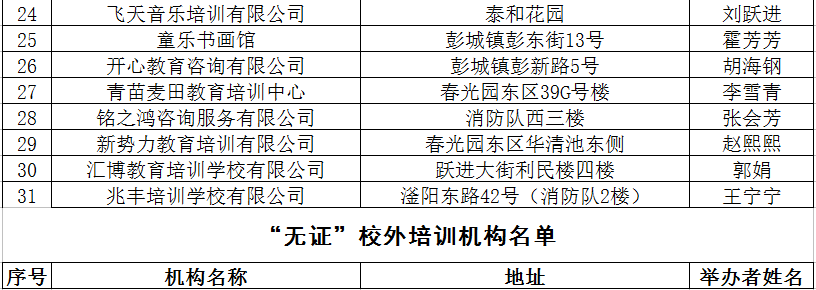 2020最新！邯郸市各县区校外培训机构黑白名单