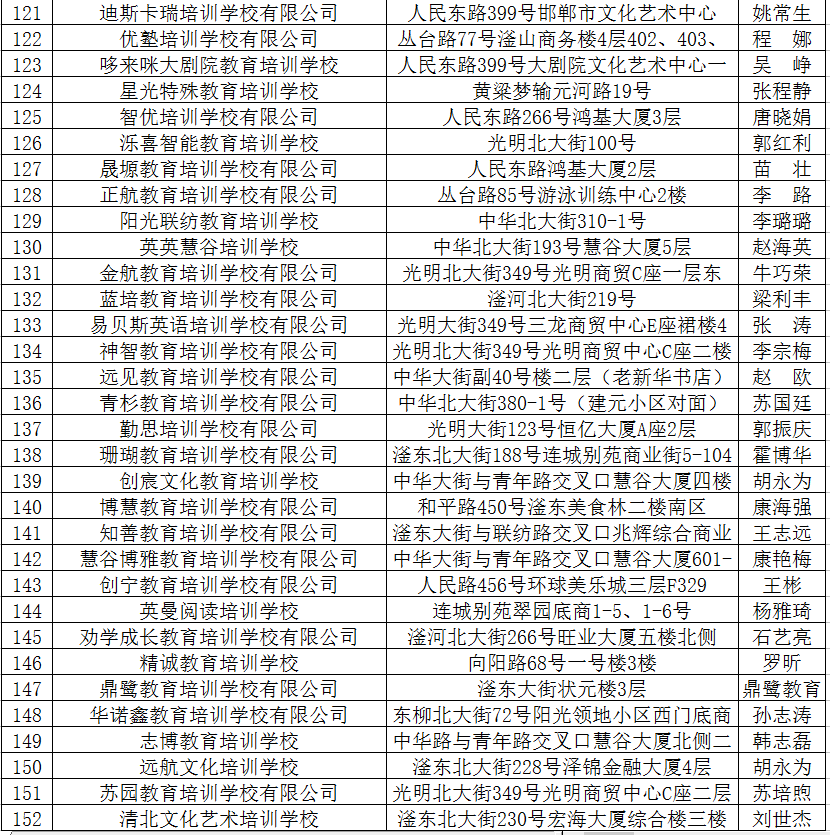 2020最新！邯郸市各县区校外培训机构黑白名单