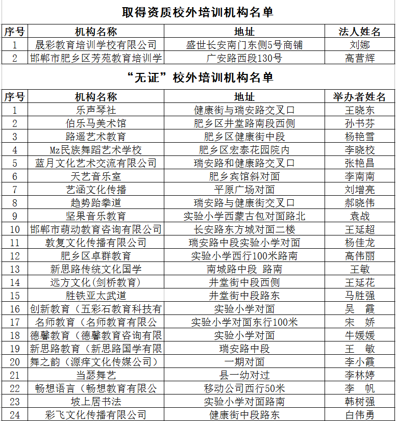 2020最新！邯郸市各县区校外培训机构黑白名单