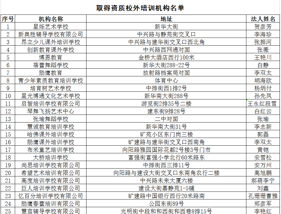 2020最新！邯郸市各县区校外培训机构黑白名单