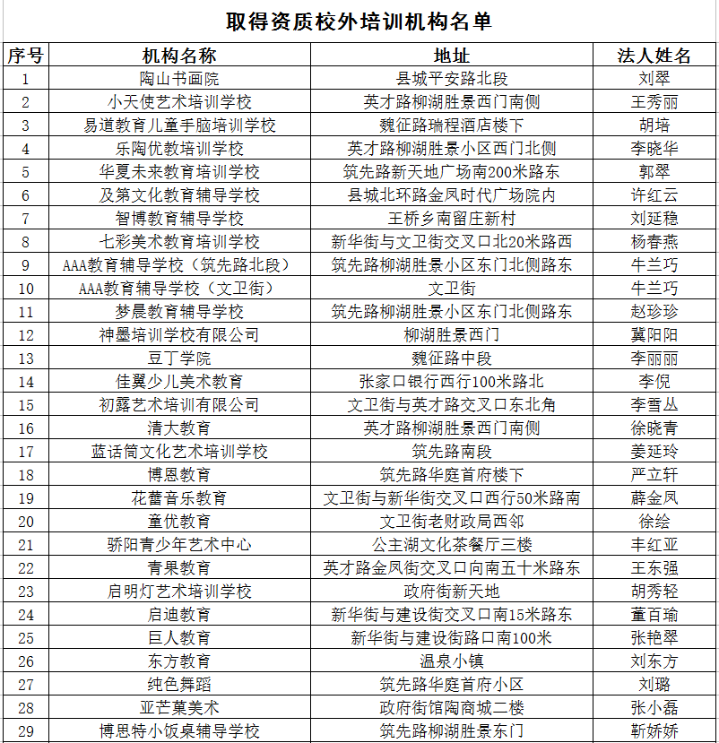 2020最新！邯郸市各县区校外培训机构黑白名单