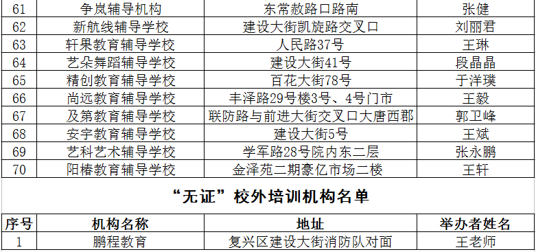 2020最新！邯郸市各县区校外培训机构黑白名单