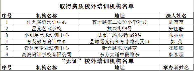 2020最新！邯郸市各县区校外培训机构黑白名单