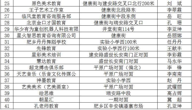 2020最新！邯郸市各县区校外培训机构黑白名单