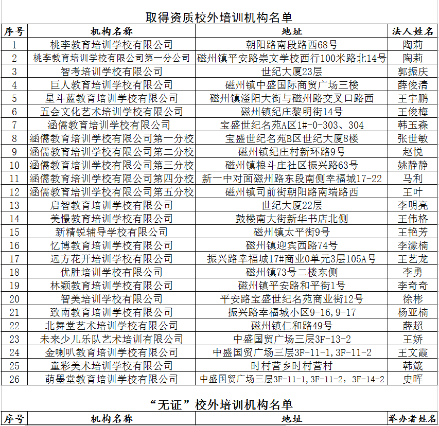 2020最新！邯郸市各县区校外培训机构黑白名单