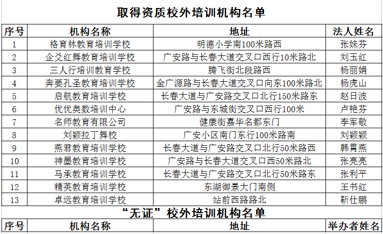 2020最新！邯郸市各县区校外培训机构黑白名单