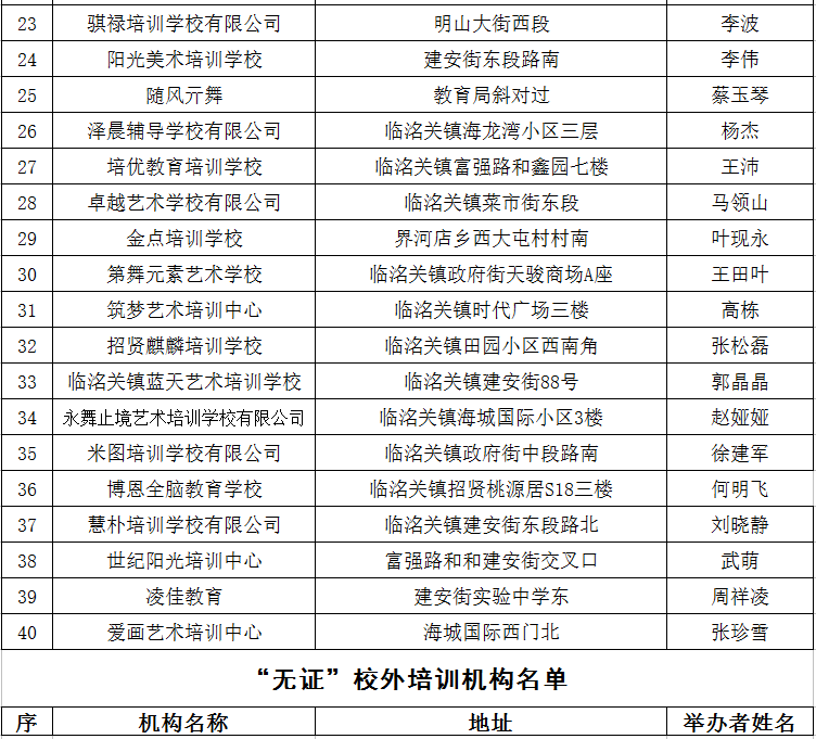 2020最新！邯郸市各县区校外培训机构黑白名单