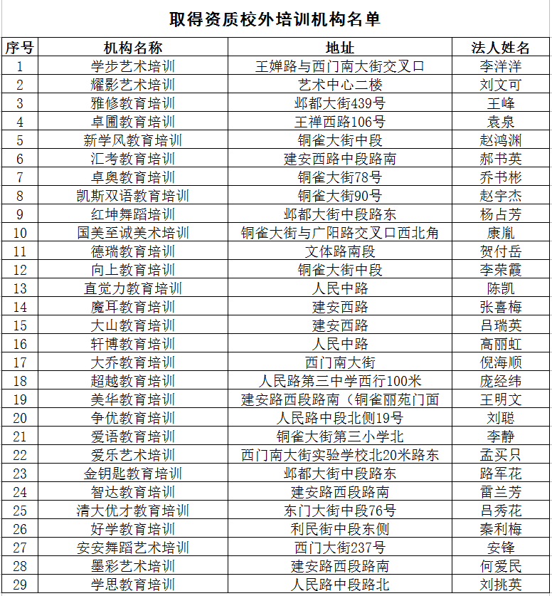 2020最新！邯郸市各县区校外培训机构黑白名单