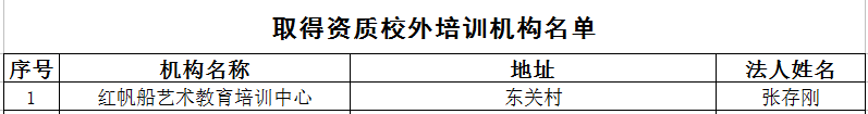 2020最新！邯郸市各县区校外培训机构黑白名单