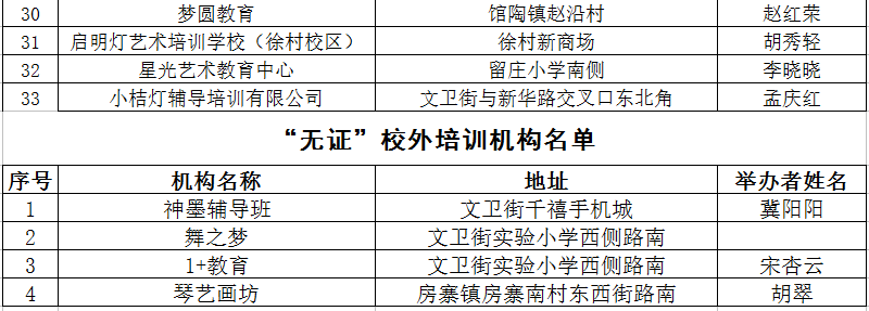 2020最新！邯郸市各县区校外培训机构黑白名单