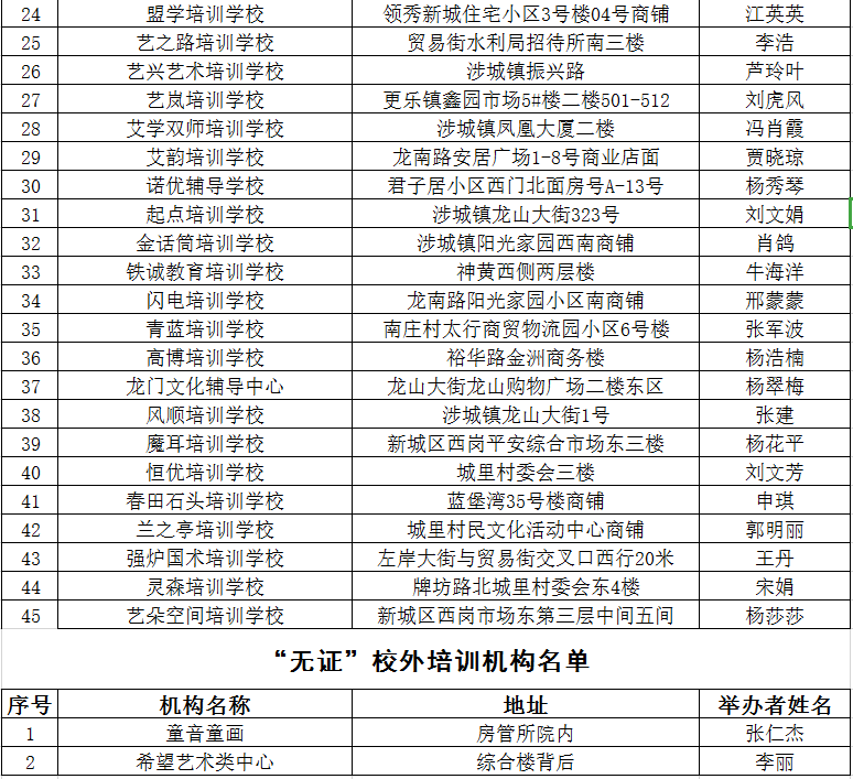 2020最新！邯郸市各县区校外培训机构黑白名单