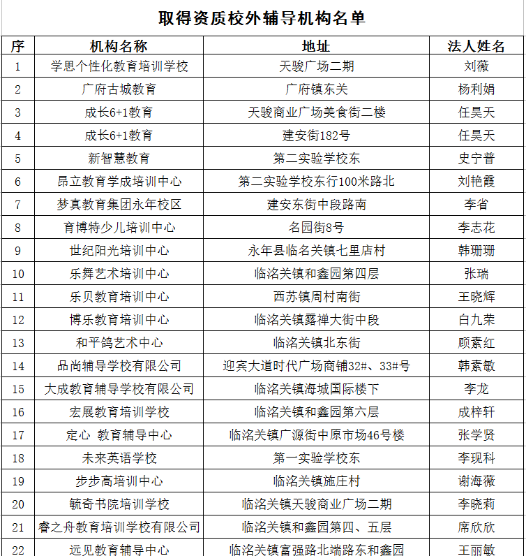 2020最新！邯郸市各县区校外培训机构黑白名单