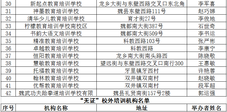 2020最新！邯郸市各县区校外培训机构黑白名单