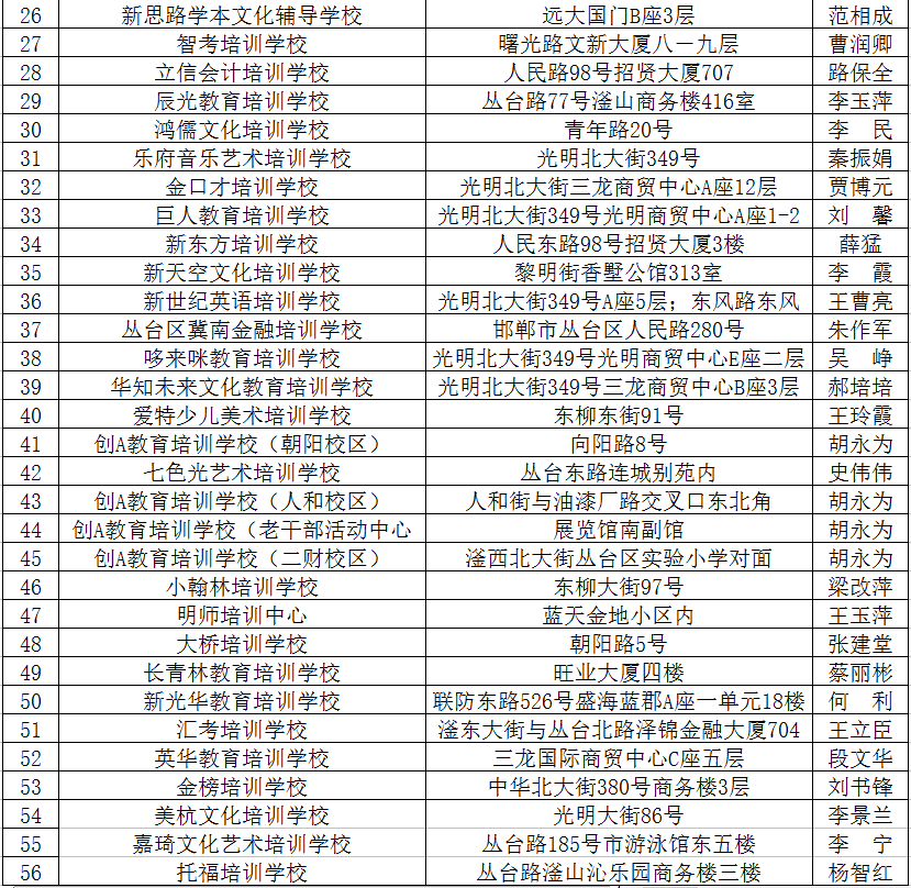 2020最新！邯郸市各县区校外培训机构黑白名单