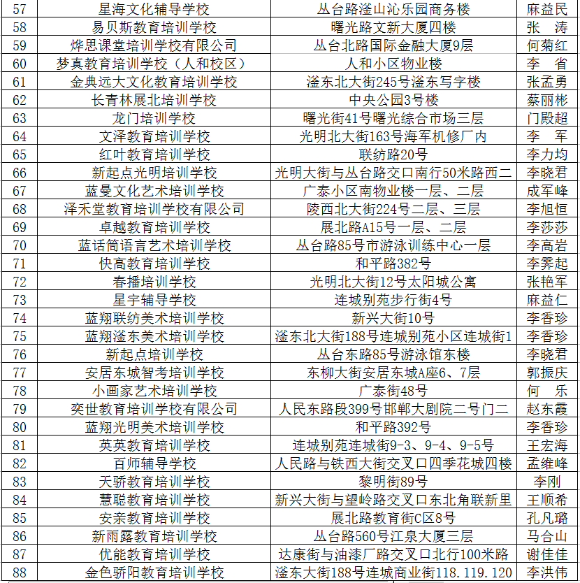 2020最新！邯郸市各县区校外培训机构黑白名单