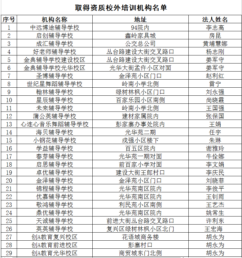 2020最新！邯郸市各县区校外培训机构黑白名单