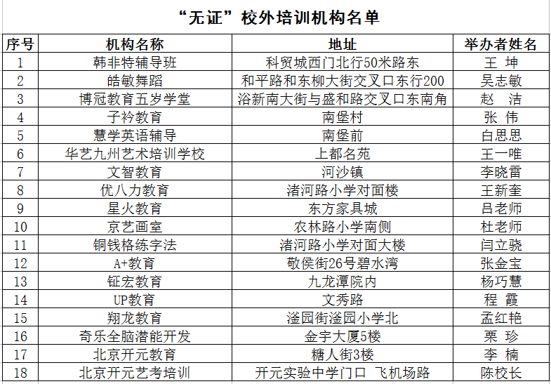 2020最新！邯郸市各县区校外培训机构黑白名单