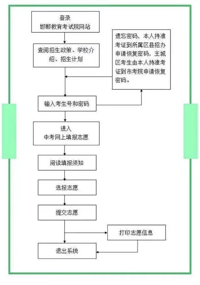 定了！邯郸市2020年主城区普通高中招生最低控制分数线出炉