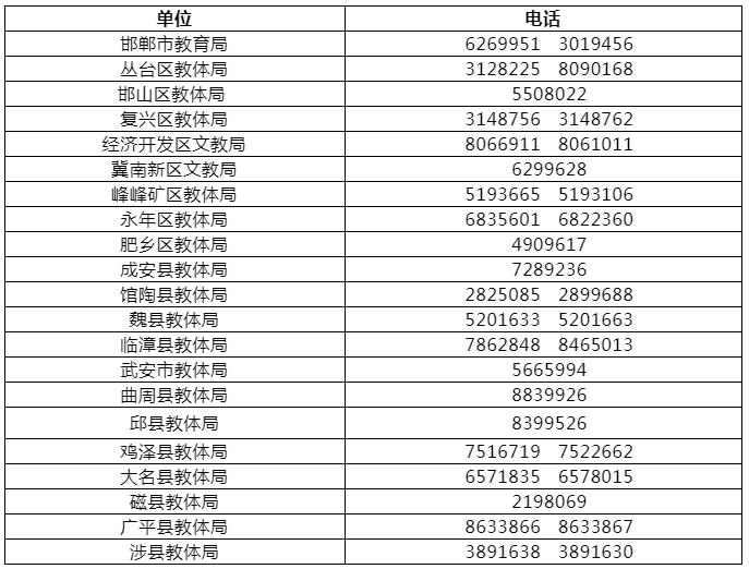 邯郸教育部门：发现教师有偿补课，可拨打这些电话举报！