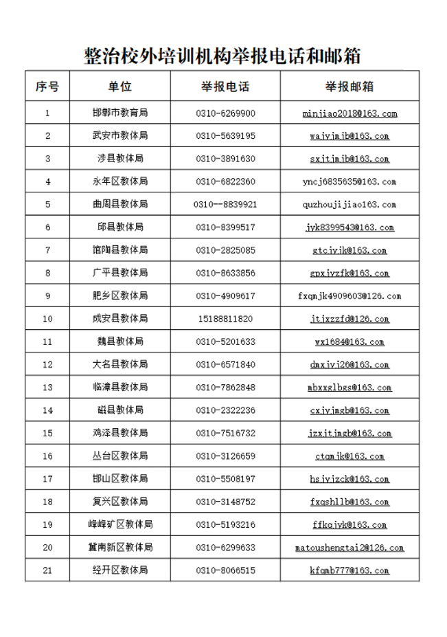 邯郸市教育局公布了《市教育局整治校外培训机构电话和邮箱》